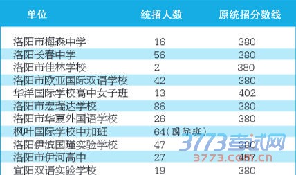 补录计划表 补录计划表