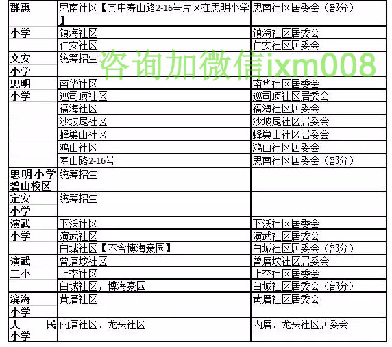 【厦门惠民网登录平台】